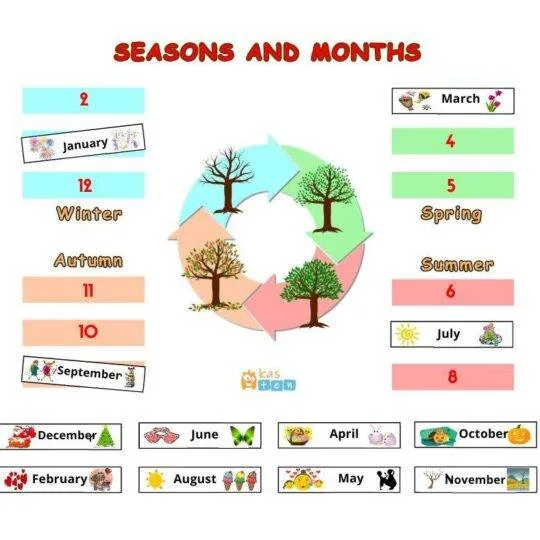 months-and-seasons