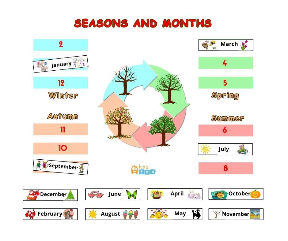 months-and-seasons